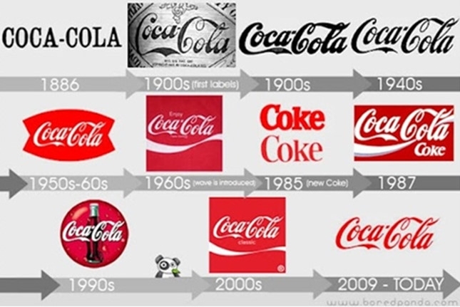 Quá trình thay đổi logo của Coca-Cola