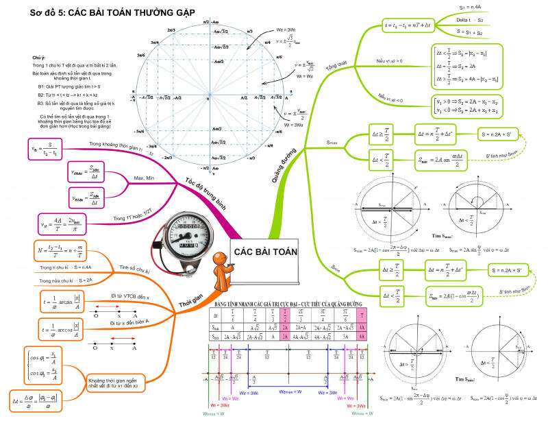 THƠ TÌNH YÊU VẬT LÝ